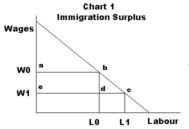 Chart 1